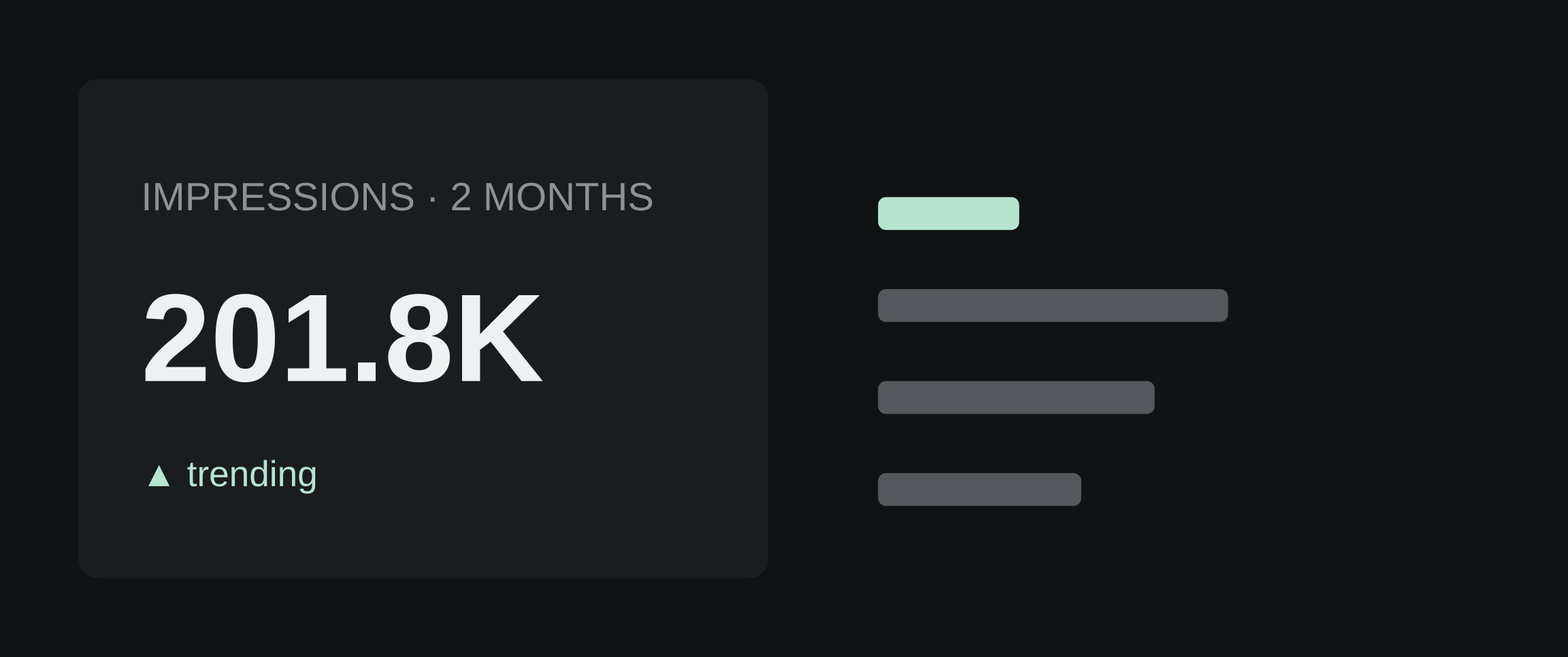 Liam E performance metrics showing 201.8K impressions and a 7.8% engagement rate